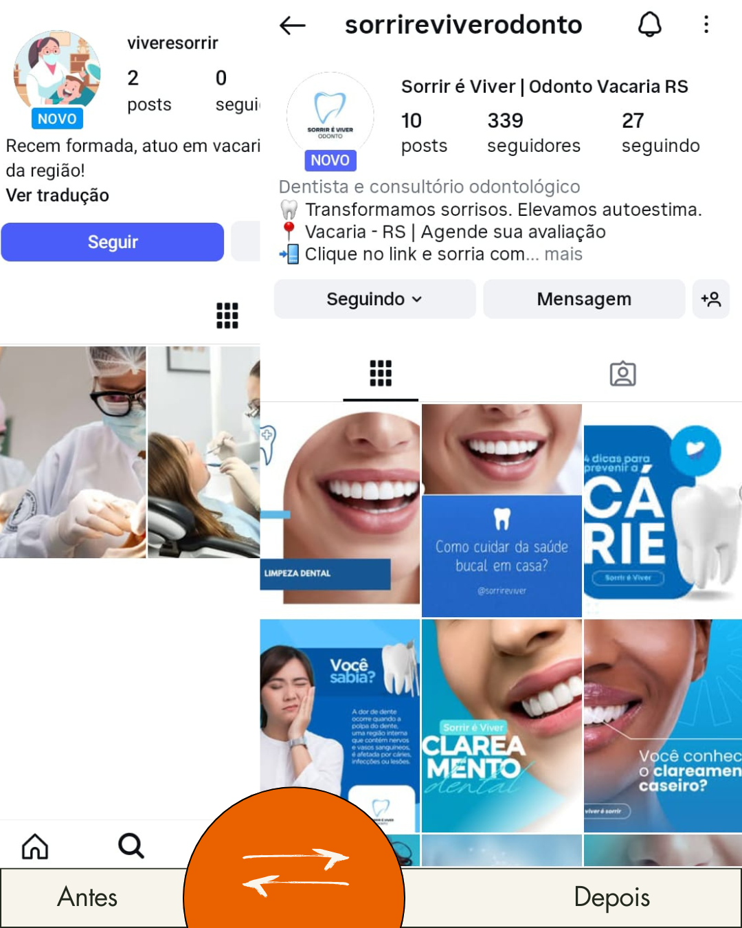 Perfil antes e depois da gestão